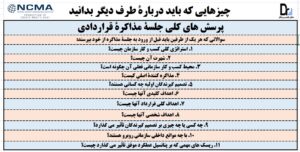 بایسته های مذاکرات قراردادی طبق بدنۀ دانشی مدیریت قرارداد (CMBOK®)