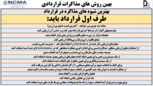 بایسته های مذاکرات قراردادی طبق بدنۀ دانشی مدیریت قرارداد (CMBOK®) - طرف اول قرارداد