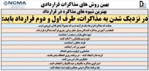 بایسته های مذاکرات قراردادی طبق بدنۀ دانشی مدیریت قرارداد (CMBOK®) - طرف اول و دوم قرارداد
