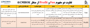 حق الزحمه (Fee) و سود (Profit) در مقررات اکتساب فدرال (FAR)